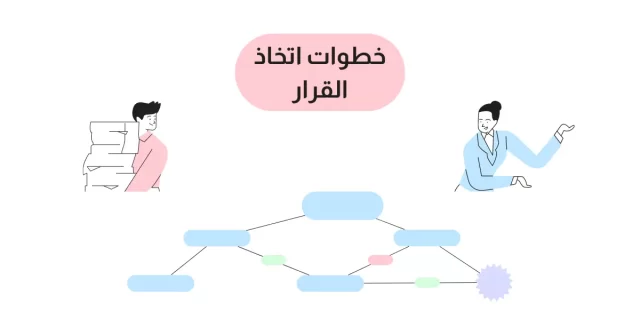 شرح خطوات اتخاذ القرار مع مثال خطوات اتخاذ القرار مع مثال