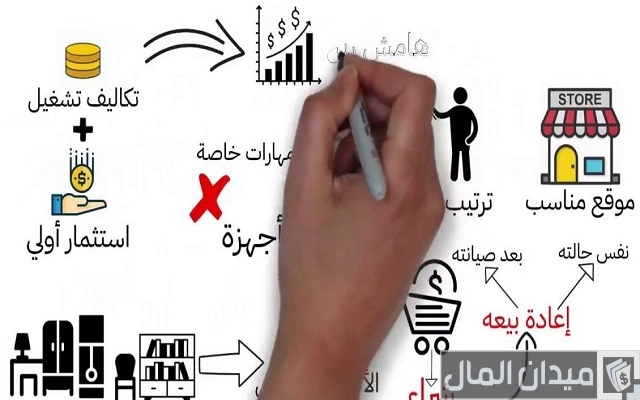 افكار مشاريع تجارية مربحة ناجحة افكار مشاريع تجارية مربحة ناجحة