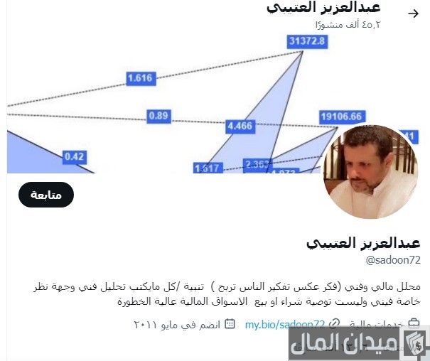 قائمة أفضل محللين أسهم في تويتر قائمة أفضل محللين أسهم في تويتر