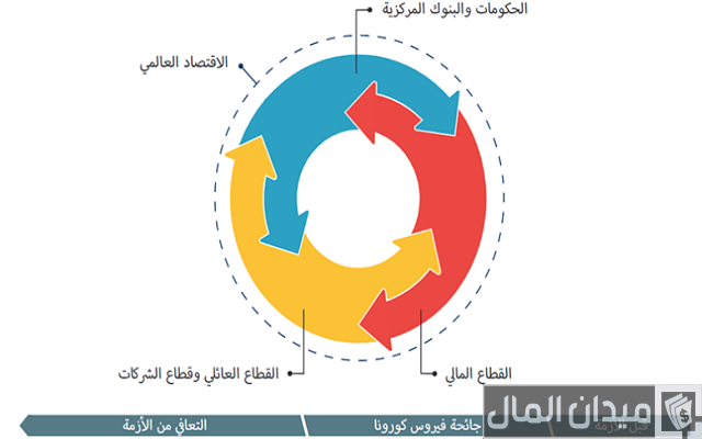 ما هو تأثير الوباء على مختلف القطاعات الاقتصادية ما هو تأثير الوباء على مختلف القطاعات الاقتصادية