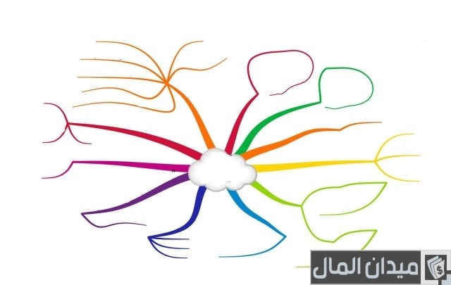 نموذج الخريطة الذهنية نموذج الخريطة الذهنية