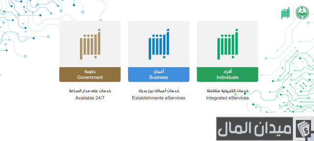 رسوم المرافقين في السعودية رسوم المرافقين في السعودية