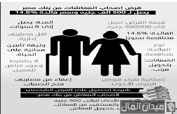 قرض المعاشات من بنك مصر قرض المعاشات من بنك مصر