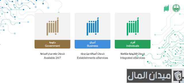 كيفية فتح حساب بنك ساب أفراد أون لاين كيفية فتح حساب بنك ساب أفراد أون لاين