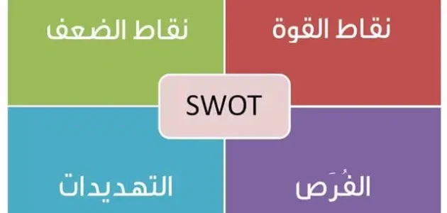 نقاط القوة والضعف في الموارد البشرية &Quot;Swot&Quot; تحليل swot للموارد البشرية