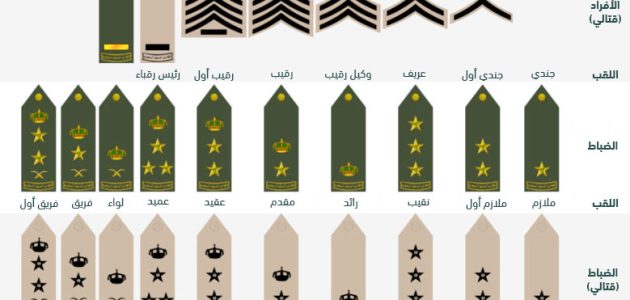 راتب العقيد في السعودية بالريال السعودي راتب العقيد في السعودية