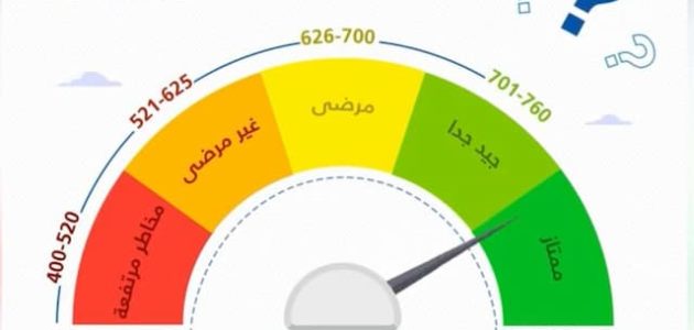نصائح للحفاظ على التقييم الرقمي اي سكور التقييم الرقمي اي سكور