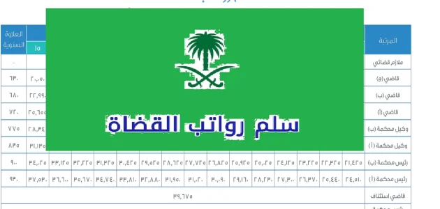 متوسط راتب القاضي في السعودية بالريال السعودي راتب القاضي في السعودية