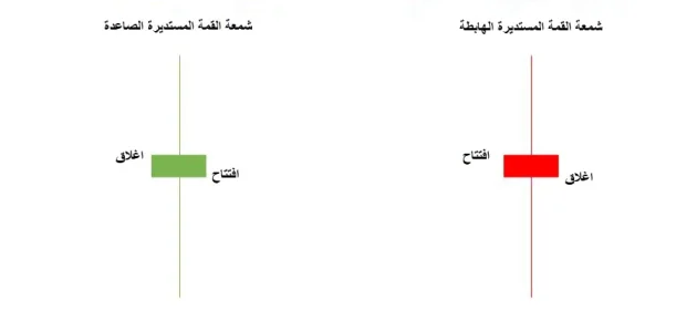 ما هي الشموع اليابانية ما هى الشموع اليابانية