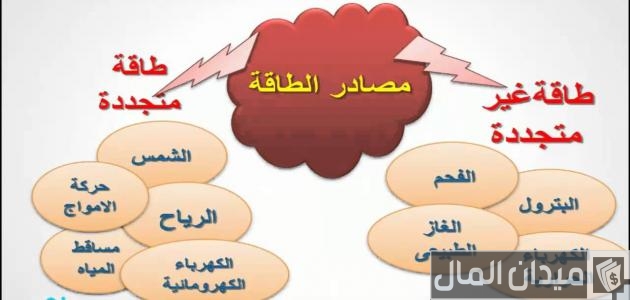 تعرف على أنواع مصادر الطاقة الأكثر استخدامًا أنواع مصادر الطاقة