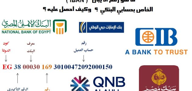 خطوات معرفة البنك من رقم الآيبان معرفة البنك من رقم الآيبان