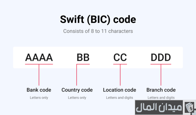 سويفت كود البنوك السعودية سويفت كود البنوك السعودية