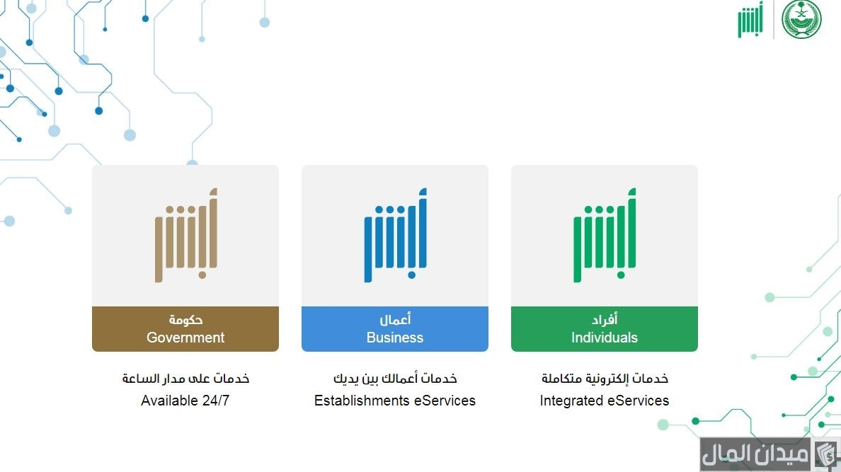 شرح الاستعلام عن تغيير مهنة وافد برقم الإقامة شرح الاستعلام عن تغيير مهنة وافد برقم الإقامة