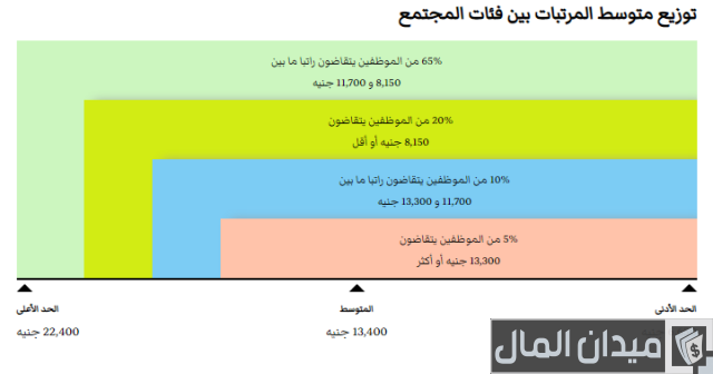 راتب الصيدلي الإكلينيكي في مصر