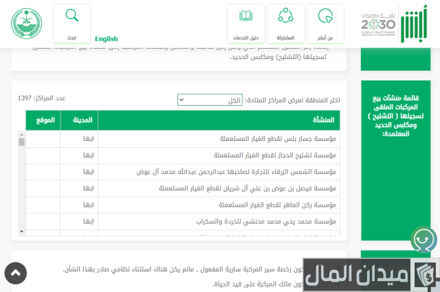طريقة إسقاط سيارة من المرور