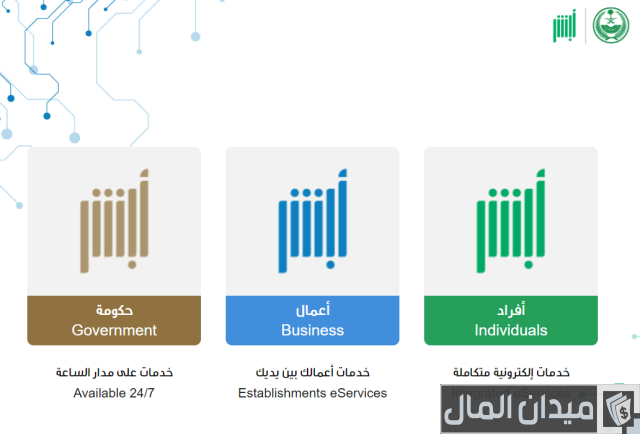 متطلبات تجديد الهوية الوطنية