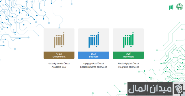 متى تنزل المخالفة بعد التصوير بالجوال متى تنزل المخالفة بعد التصوير بالجوال