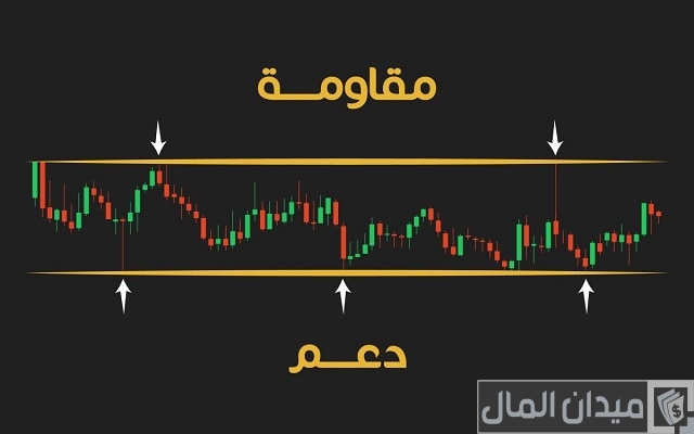 شرح معنى نقاط الدعم والمقاومة