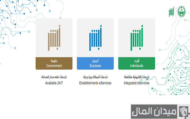 استعلام عن تأمين وافد