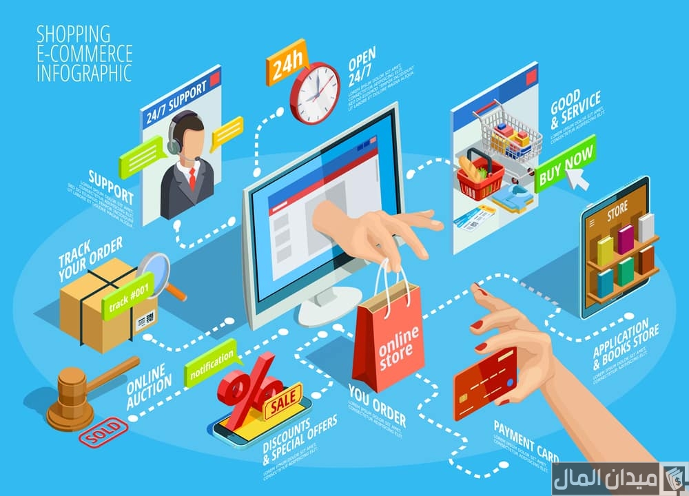 حجم التجارة الإلكترونية في العالم والدول العربية