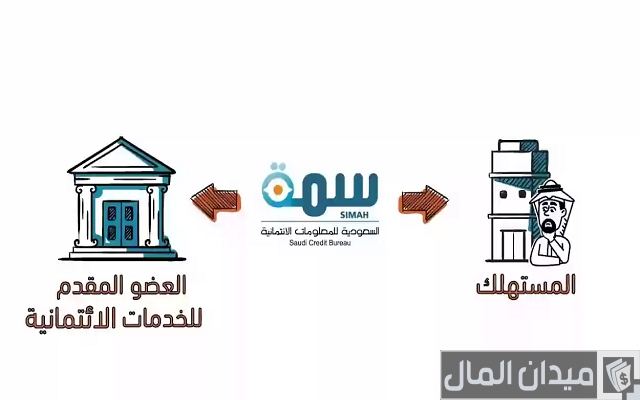 كيف اعرف اني متعثر في سمة simah.com