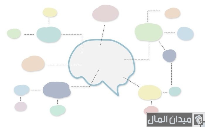 نموذج الخريطة الذهنية مبتكرة