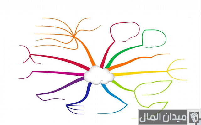 ما هي الخريطة الذهنية للحفظ