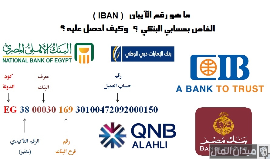 ما هو رقم IBAN بنك CIB؟.. “البنك” يجيب