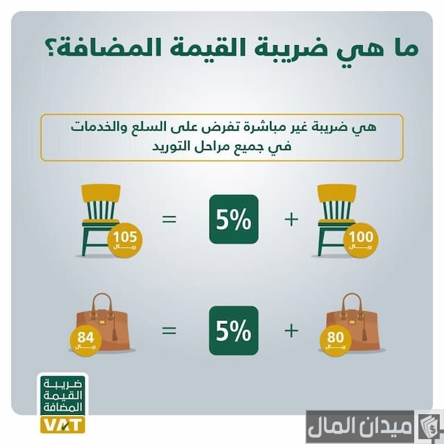 ضريبة القيمة المضافة العقار