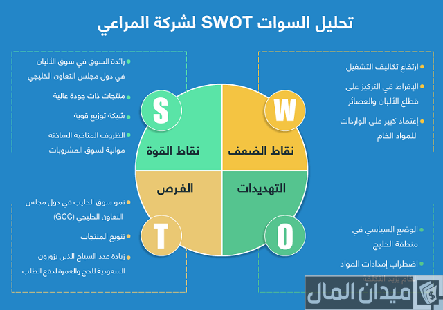 تحليل swot للموارد البشرية