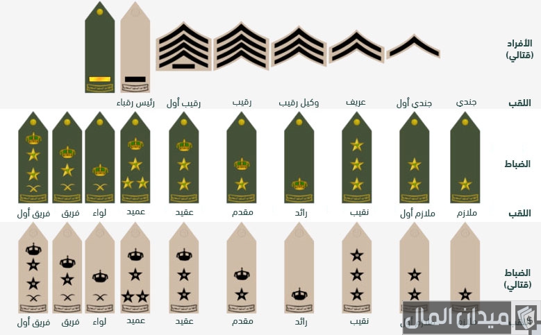 راتب العقيد في السعودية بالريال السعودي