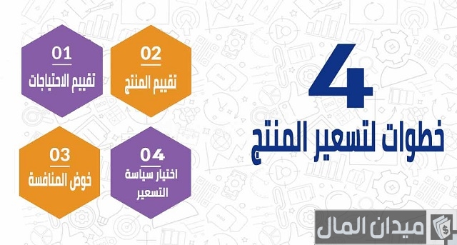 معادلة تسعير المنتج