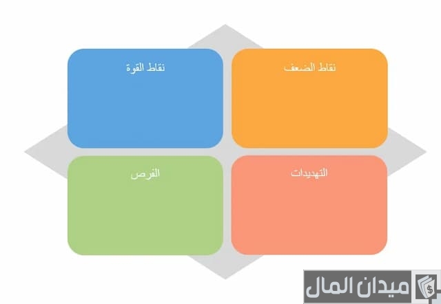 نموذج تحليل سوات جاهز