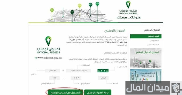 العنوان الوطني تغيير رقم الجوال 