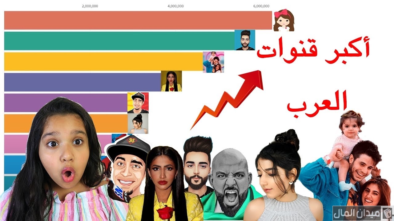 أسماء أعلى القنوات العربية اشتراك في اليوتيوب