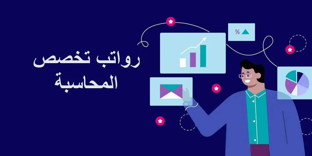 سلم رواتب المحاسبين في الكويت بالدرهم
