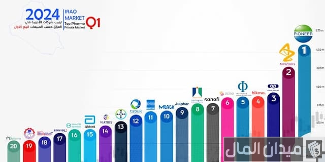 دليل ايميلات وأرقام شركات الأدوية في السعودية