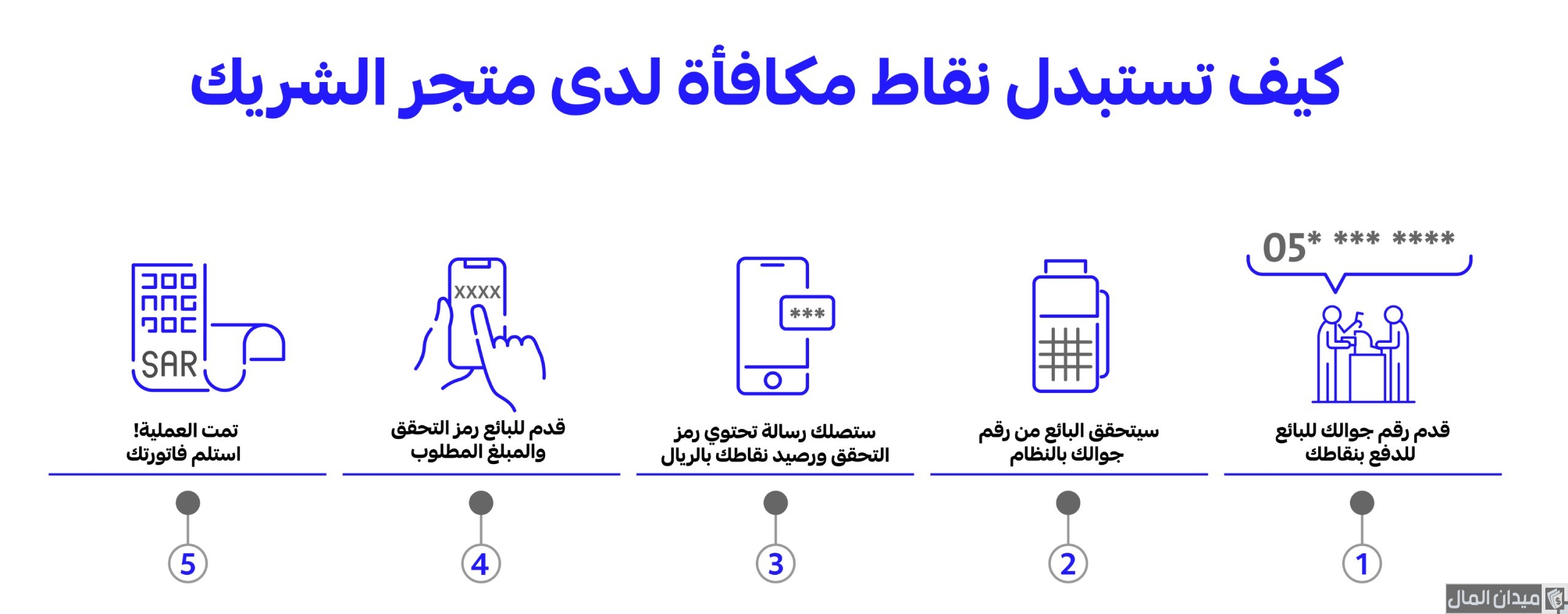 أسماء شركاء برنامج مكافأة الراجحي وجدول استبدال نقاط الراجحي