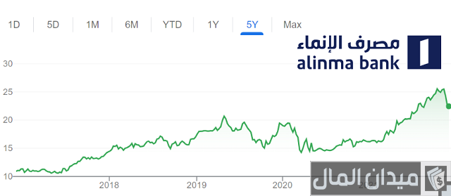 هل اشتري سهم الإنماء