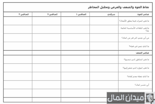 نموذج خطة تشغيلية نموذج خطة تشغيلية