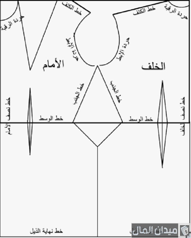 أخذ المقاسات ورسم الباترون أخذ المقاسات ورسم الباترون