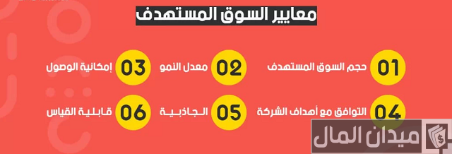 إستيراد من الصين بدون سفر