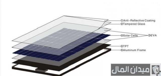 مكونات الخلايا الشمسية وخطوات تركيبها تركيب الخلايا الشمسية