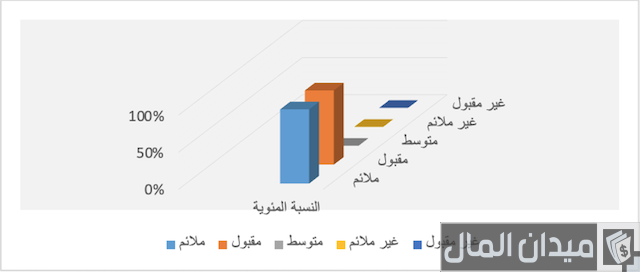 دور التكوين في تحسين أداء الموظفين