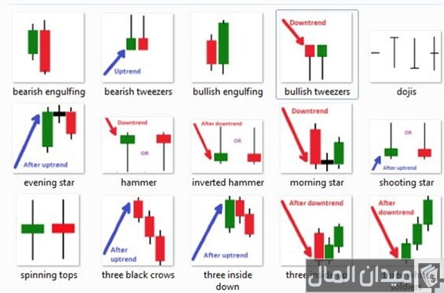 ما هى الشموع اليابانية
