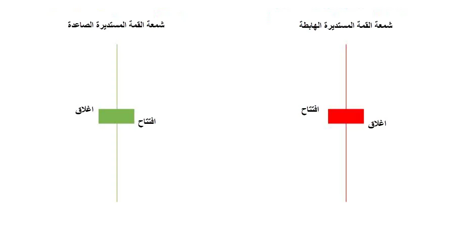 ما هي الشموع اليابانية