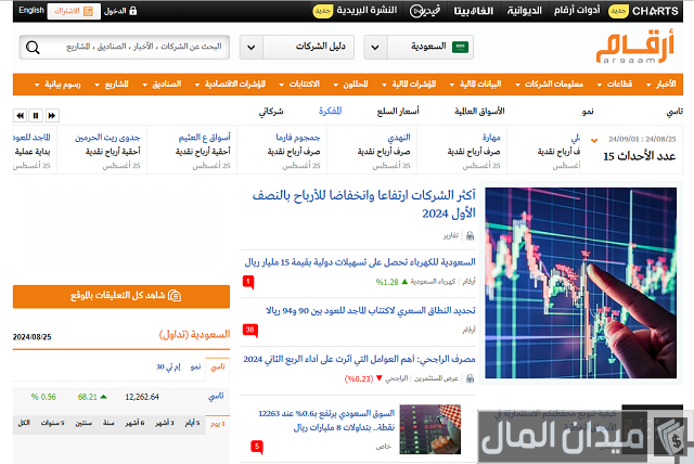 موقع توصيات الأسهم السعودية