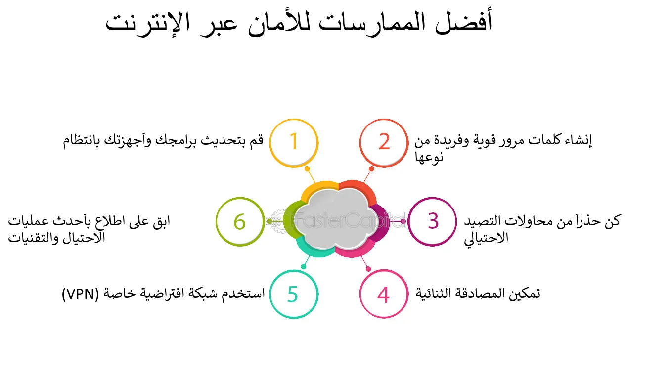 أشهر طرق الاحتيال الإلكتروني وعمليات النصب