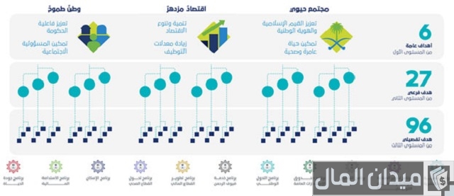 افضل وظيفة في السعودية افضل وظيفة في السعودية