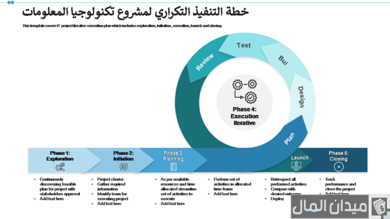 نموذج خطة عمل لقسم تكنولوجيا المعلومات جاهز